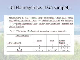 Analisis Tabel Kategorik 2 2 Analisis Tabel Kontingensi 2 2 Ppt Download
