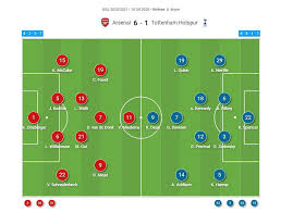 Tottenham average scored 2.25 goals per match in season 2021. Fawsl 2020 2021 Arsenal Women V Tottenham Hotspur Women Tactical Analysis