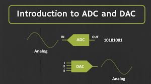 Leading the industry in product availability, speed of service, responsiveness, and more! Learn More About Dacs Digital To Analog Converters