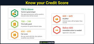 What Is Considered A Good Credit Score Creditmantri