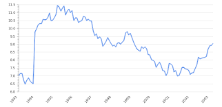 Xe's free live currency conversion chart for us dollar to chinese yuan renminbi allows you to pair exchange rate history for up to 10 years. Eur To Cny Rate Online Chart Eur Cny Forecasts Analysis Take Profit Org