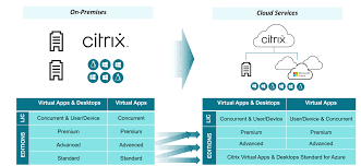 This includes outlook, webex, microsoft sharepoint, microsoft. Transform Your Virtualization Infrastructure Into A Modern Digital Workspace Citrix Blogs