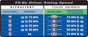 Fit By Driver Swing Speed Us Kids Golf