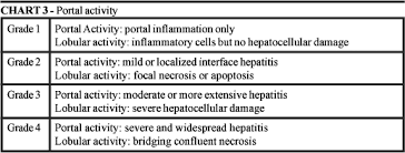 nonalcoholic fatty liver disease and obesity