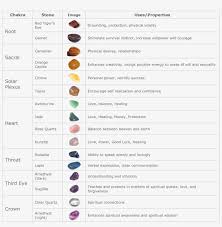 nameyozenity chakra healing stones chart chakra healing