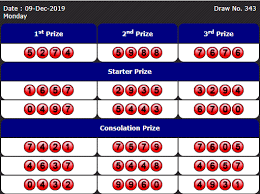 Info Fukuoka Pools 09 Desember 2019 Result 5274 Fukuoka Lottery Tickets Dating