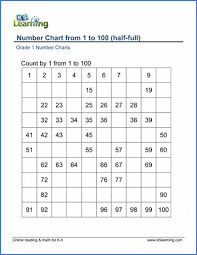 counting by 1 s to 100 number chart k5 learning
