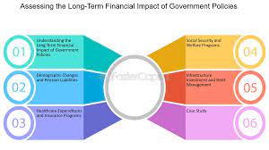 Impact of government policies - FasterCapital