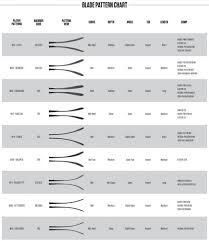 Hockey Blade Pattern Chart Lenscrafters Online Bill Payment