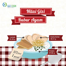 Melihat jumlah kalori satu porsi nasi putih dari restoran kenamaan kfc, bisa disimpulkan bahwa rupanya semakin halus tekstur nasi putih, maka semakin tinggi indeks glikemiknya, contohnya nasi putih pulen yang lengket dan bubur nasi. Kalori Luar Biasa Menu Sarapan Orang Indonesia Kumparan Com
