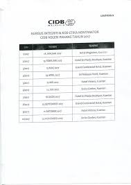Kad hijau cidb merupakan satu perakuan bagi pekerja binaan yang telah menjalani kursus dan latihan keselamatan di tapak pembinaan yang dikeluarkan oleh lembaga pembangunan industri pembinaan malaysia atau. Kursus Intergriti Jadual Cidb Kursus Cidb 40 Mata Ccd Facebook