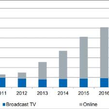 Star 80 es una radio por internet que tiene programas de música de género: Pdf The E Sports Economy A Reshuffling Of Cards