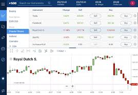 Stocks can only be considered halal if the company passes both qualitative and quantitative screenings to gauge if it is truly shariah compliant. Plus500 Company Tips On Profit Sharing Basis Shine Eventz Exhibits Ideas Come True