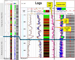 Spectral Gamma Zeff And Rhob Logs Obtained From Gamma
