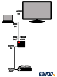 How to set up a capture card for your laptop. How To Stream On Ps5 The Ultimate Guide