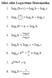 Binary logarithm) dalam matematika adalah , adalah logaritma dengan basis 2, yang rumus perubahan basis logaritma adalah:1516. Logaritma Matematika Ngestipramda