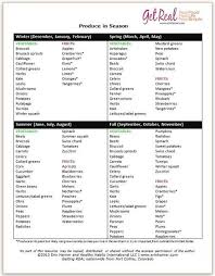 Seasonal Produce Chart In 2019 Eat Seasonal In Season