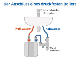 Sie können ja nur zwei schläuche anschließen und das wasser würde folglich aus dem dritten anschluss herauslaufen. Armatur Hoch Oder Niederdruck Sanier
