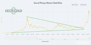 Featured image from shutterstock price tags: Bitcoin Consolidation Brings New Opportunities Cryptocurrency Btc Usd Seeking Alpha