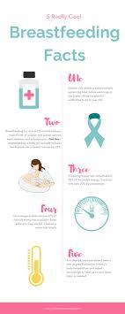 A cancer that forms in the cells of the breasts. Pin On Babies And Kids