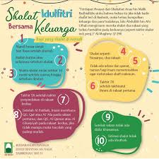 Hukum shalat idul fitri & idul adha. Beginilah Cara Salat Idul Fitri Di Rumah