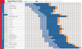 28 Paradigmatic Fruit Tree Pollinators Chart