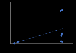 Image result for Solanecio cydoniifolius