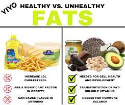 From toast toppings to desserts and smoothies, the versatile avocado is often touted as a health food. Vivo Life Healthy Vs Unhealthy Fats One Of The Facebook