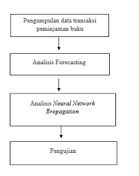 Pilih buku yang akan di pinjam. Http Sistemasi Ftik Unisi Ac Id Index Php Stmsi Article Download 562 218
