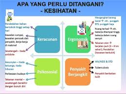 Syor kkm di tempat kerja yang dikenalpasti mempunyai risiko jangkitan. Status Terkini Sistem Pengurusan Kkp Keselamatan Dan Kesihatan