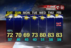 There will be more cloud cover across northern and western areas and outbreaks of rain will push eastwards. Nice Today Some Storms Tomorrow Cooler Weather Ahead Friday Afternoon Forecast Update 4 30 Pm Wvua