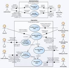 Typically stands in for two or more names, especially in bibliographical information. 1 Example Of Smart Parking Use Cases Lin Et Al 2017 Download Scientific Diagram