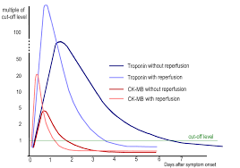 cpk mb test wikipedia