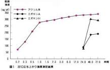アクリル系接着剤の特性 - YARD STICK ヤードスティック
