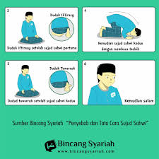Terkait dengan tata cara sujud sahwi, ada perbedaan pendapat antar ulama. Bincangsyariah On Twitter Infografis Tata Cara Sujud Sahwi Https T Co 3qy7ahve50