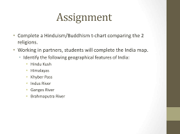 Indian Religion Element Explain The Development And Impact