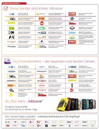 Bitte das rücksendeformular ausdrucken und der ware im paket beilegen. Sky Starter Paket Inhalt Sender Angebote Preise In 2021