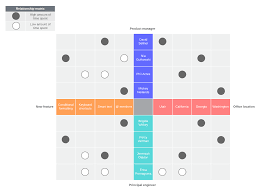 Matrix Diagrams What They Are And How To Use Them