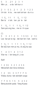 Dilengkapi chord kunci piano gitar ukulele keyboard. Not Angka Lagu Laskar Pelangi