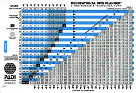 Padi Recreational Dive Planner Table With Instuctions