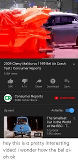 By michael karesh on november 9, 2007. 25 Best Memes About Consumer Reports Consumer Reports Memes