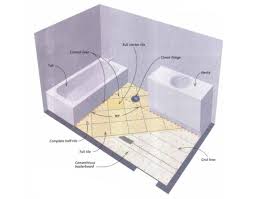 The structural specification won't change with the size of the subfloor. Tiling A Bathroom Floor Fine Homebuilding
