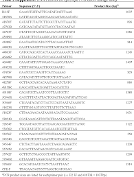 Cdc estimates these bacteria cause nearly 1 million illnesses in the united states every year. Pdf Clostridium Perfringens Beta2 Toxin A Potential Accessory Toxin In Gastrointestinal Diseases Of Humans And Domestic Animals Semantic Scholar