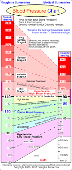 Normal Blood Pressure Chart Health Blood Pressure Diet