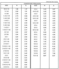 stainless steel pipe wall thickness chart car interior