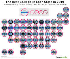 Massachusetts is the most educated state in the u.s., with a total score of 8.1.54. State With The Most Total Colleges Most Popular Gi Bill Schools