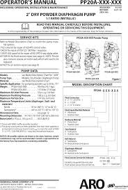 Ingersoll Rand Pp20a Xxx Users Manual