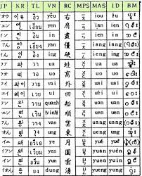 chinese alphabet chart 2019