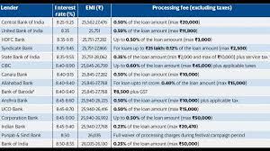 Maybe you would like to learn more about one of these? Top 15 Banks That Offer The Lowest Home Loan Interest Rates