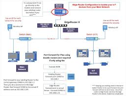 Unifi Network Router Configuration Router Saw Organizational Chart